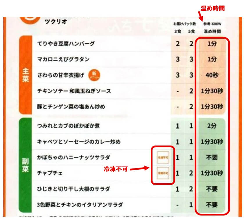 ツクリオメニュー
